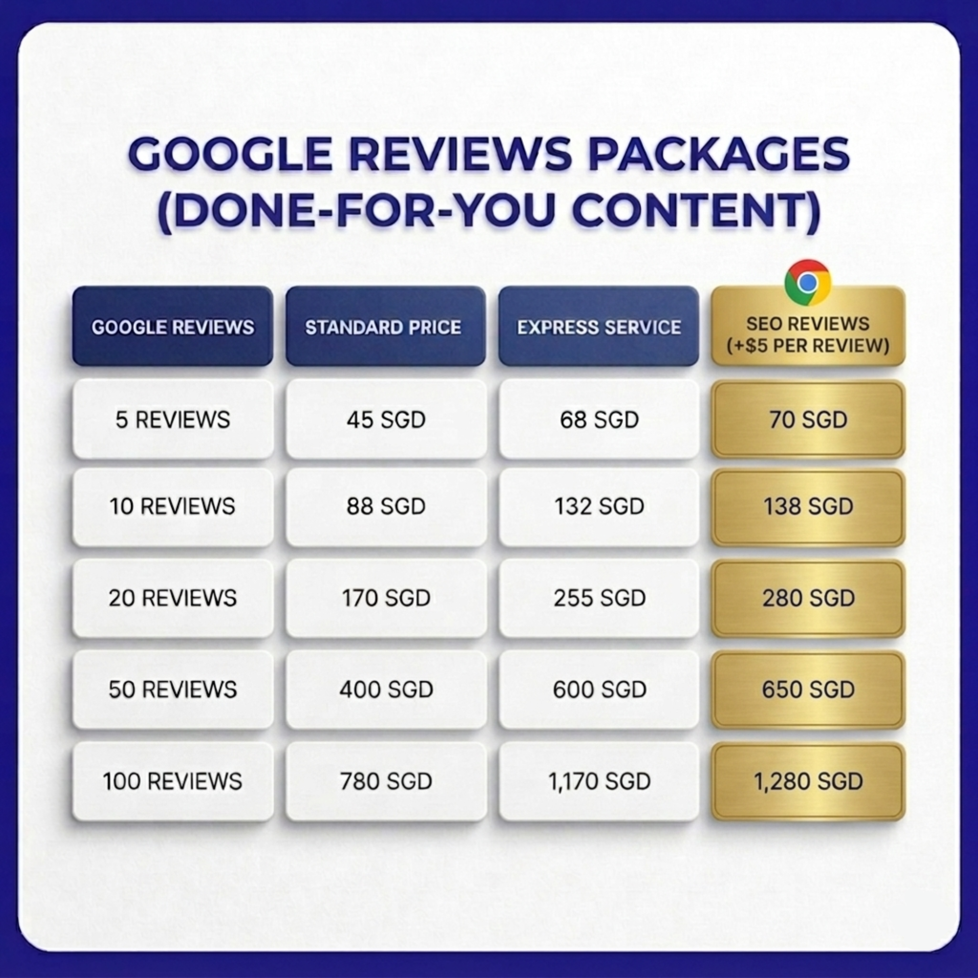 Engagement Add-On Packages Pricing